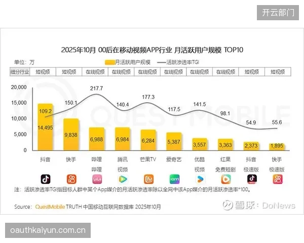 中国在线运动健身活跃用户日均使用时长已超过半小时，表现出极强的用户粘性